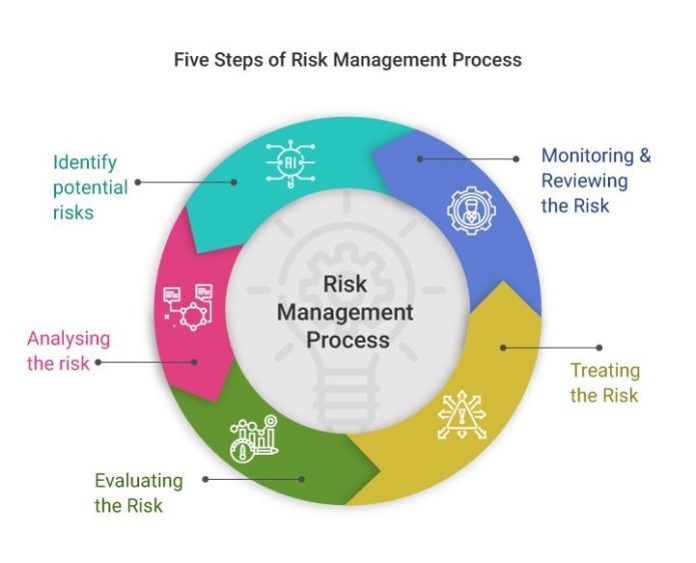 risk-management-process-696x563.jpg
